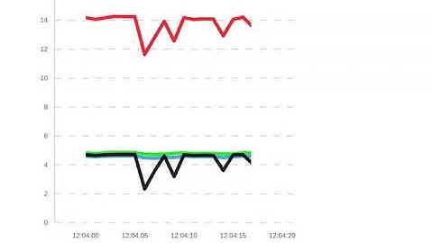 Data visualization D3.js dynamic chart