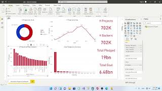 Kickstarter Projects Dashboard