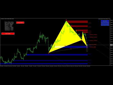 FxMath Harmonic Patterns Signals - 2023-04-03 05:39:44 GMT