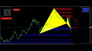 FxMath Harmonic Patterns Signals - 2023-04-03 05:39:44 GMT