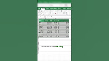 Как сделать диаграмму в виде карты в #excel