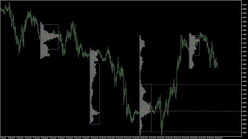 Market Profile - Daily Trading Sessions