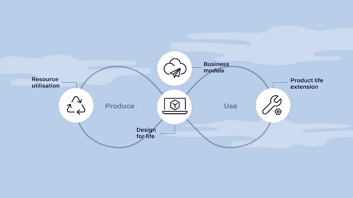 Circularity at Scania