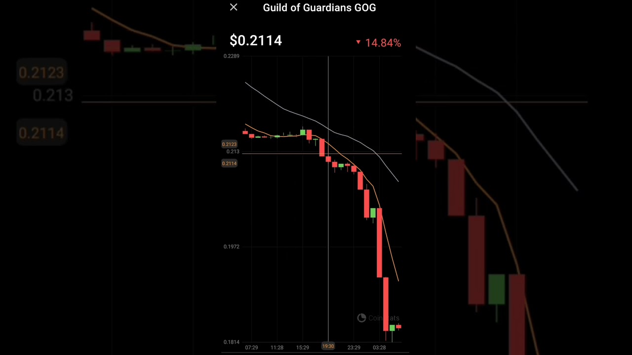 Gog cryptocurrency prices downtrend | guild of guardians coin 