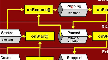Android Tutorial Activity Life Cycle (Orangegurt Pt. 1) hd
