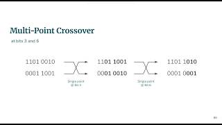 [UR] Artificial Intelligence Sessional-II Prep Guide, Spring 2026 FAST NUCES LHR