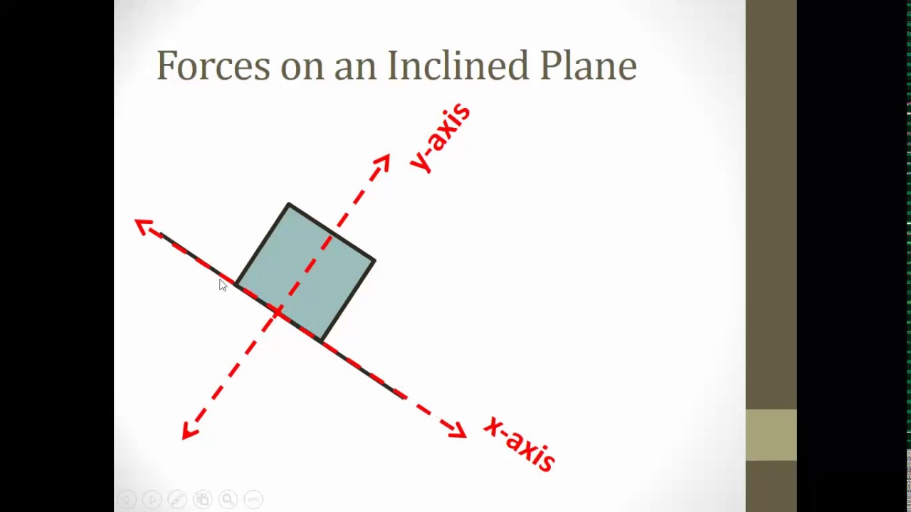 Incline System APP1 2.5B Dynamic Systems and Forces on an Incline - YouTube