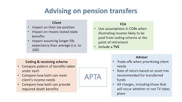 7  R04 Learning Outcome 4  Chapter 5  Advising on Pension Transfers