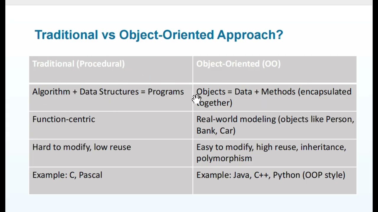 Software Engineering Chapter 1 + SDLC   Exit Exam Preparation