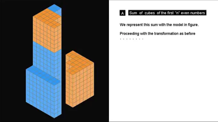 Sum of cubes of the first "n" natural numbers