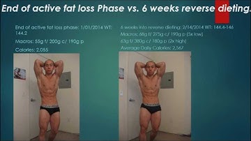 A look into a successful reverse diet