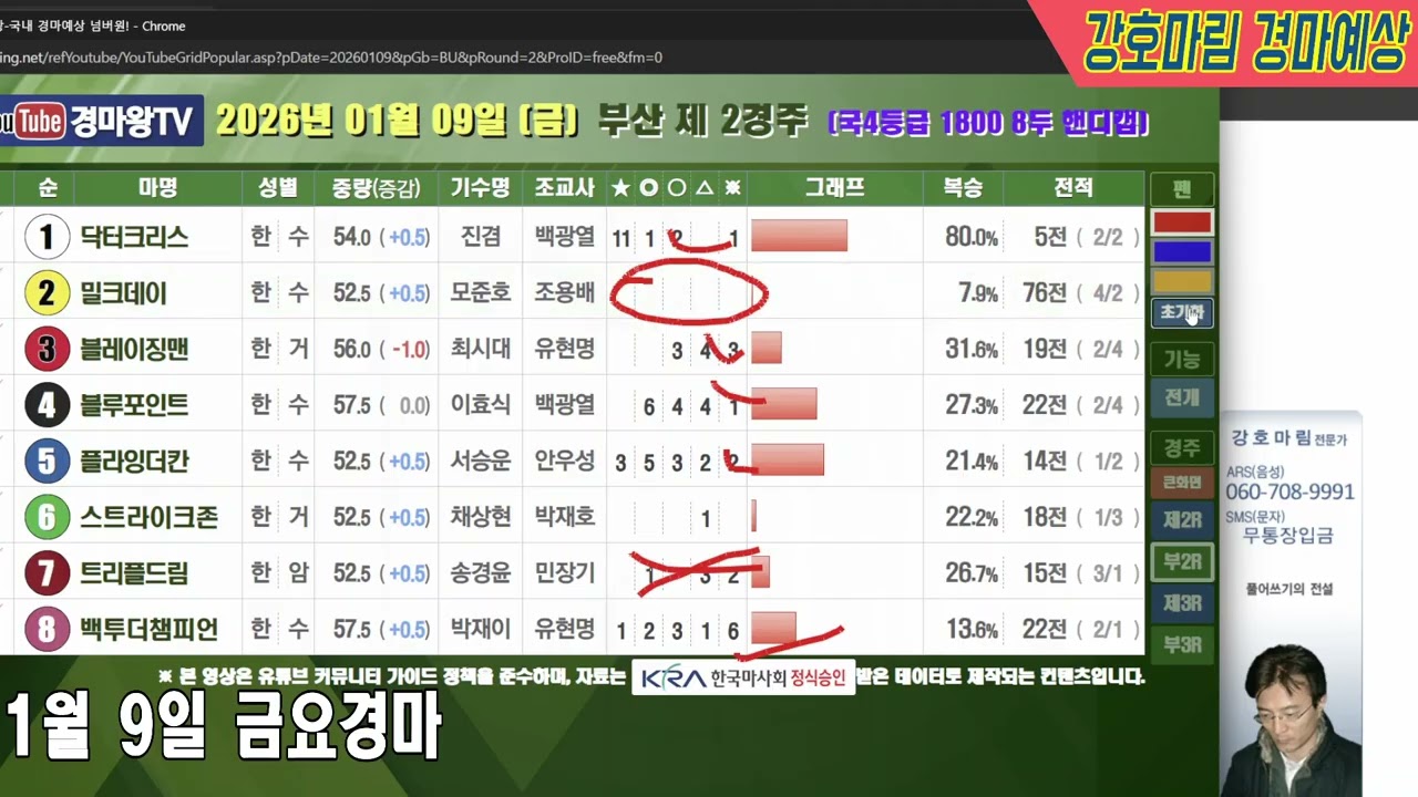 2026 년 1 월 9 일 금요경마예상