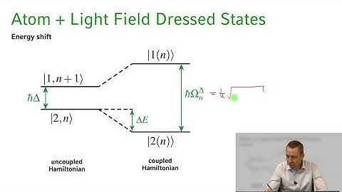 Quantum Optics  || 03 Lecture 31   Dressed photon atom states