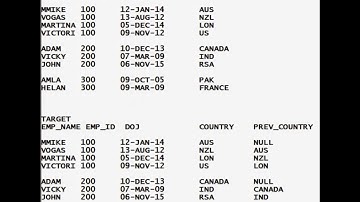 Get Previous Row Value In Informatica