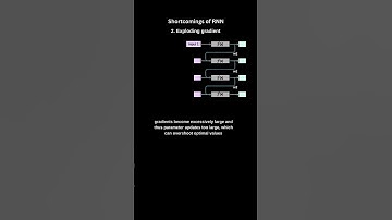 Exploding gradient problem in RNNs | #shorts #deeplearning