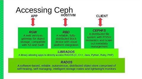 TUT91098 SUSE Enterprise Storage implementation experiences