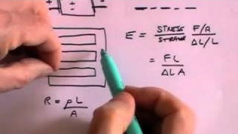 Sensors: Direct sensing A Level Physics