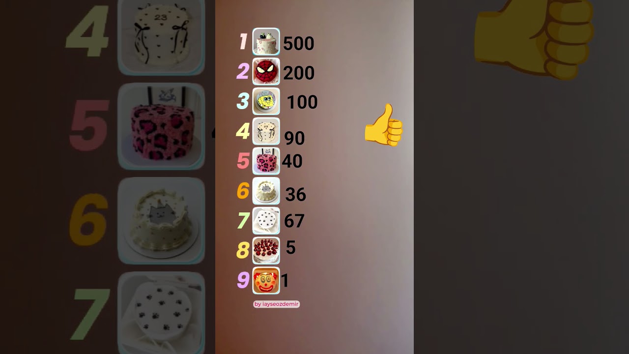 like the got cake - YouTube