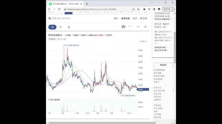 003480한진중공업홀딩스 주가 전망 및 차트 분석