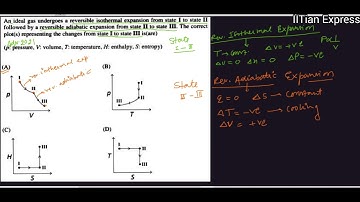 An ideal gas undergoes a reversible isothermal expansion from state I to state II followed by a #jee