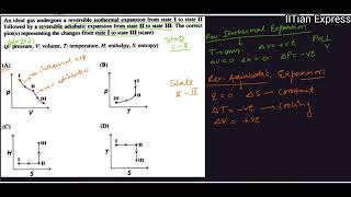 An ideal gas undergoes a reversible isothermal expansion from state I to state II followed by a #jee