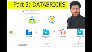 Azure data pipeline project | Data Factory | ADLS Gen2 | Databricks | Part 3/3: Databricks