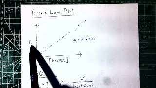 Labflow - Using Spectrophotometry to Determine an Equillibrium Constant