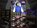 Bengal me Mamta Ka Jitna mushkil Har Cheez or Har Department par BJP ka Qabza