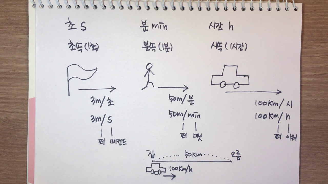 속력 (수학) : 초속 분속 시속 (초등수학) - YouTube