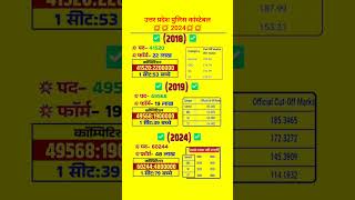UP Police Final Merit कितनी बढ़ सकती हैं🤔|41520 भर्ती Cut Off|49568 Final Merit😯|सटीक विश्लेषण 🔥💪