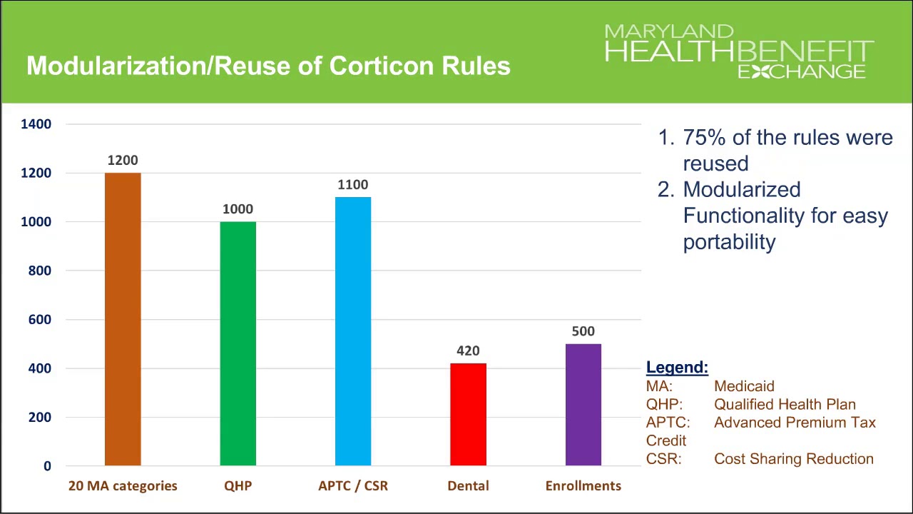 2016 State of Maryland inar with State of Maryland Department of