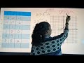 Graphing Exponential Functions | Precalculus Step by Step Tutorial