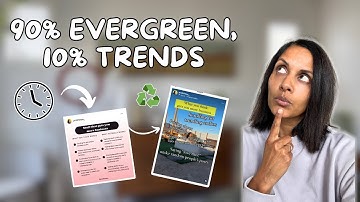Evergreen Content for Social Media (The strategy you