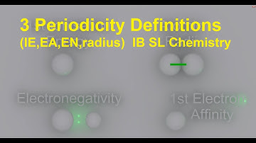 S3.1.3 Periodicity Definitions [SL IB Chemistry]