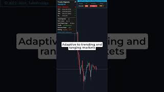 Smart Trading Starts Here: TMS EA Walkthrough