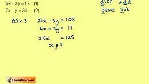 Solving Simultaneous Equations by Elimination Example 1