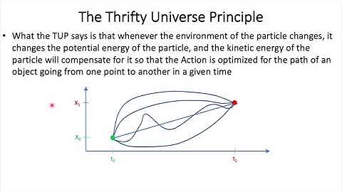 TUP, the most important principle in physics (solving "mysteries" in Quantum Physics and Relativity)