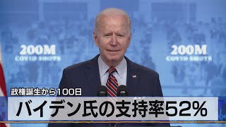 バイデン氏の支持率52％　政権誕生から100日（2021年4月26日）