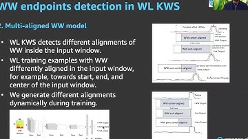 Interspeech 2020: Accurate Detection of Wake Word Start and End Using a CNN