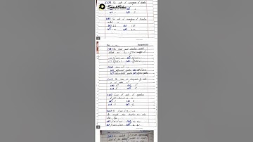 mcqs numerical analysis 1 bs math 7th semester