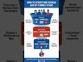 What kind of keywords work best for Top of Funnel | ToFu | Google Ads #shorts