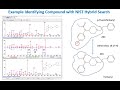 The Powerful and Novel NIST Hybrid Search for Unknown Identifications in GC/MS and LC/MS Analyses