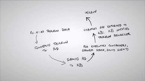 The TaskRun Reconciler