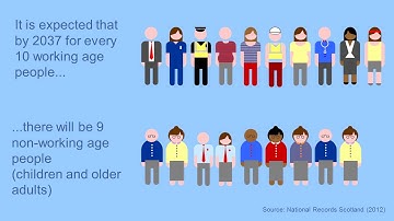 Scottish Declaration of Multiple Deprivation (SIMD) A D&G Perspective