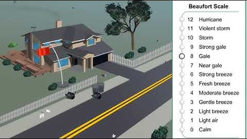 Cấp gió Bô-pho từ cấp 1 đến cấp 12