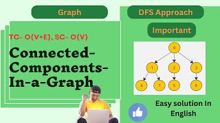 Connected Components in a Graph Java| Easy Solution