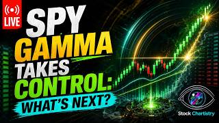 SPY Gamma Takes Control: What’s Next?
