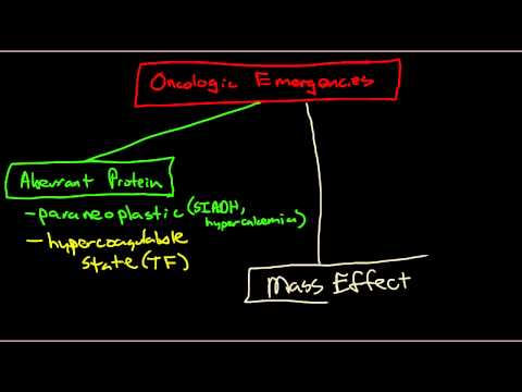 Introduction to Oncologic Emergencies
