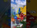 Projection of the European population in 2100 #world #europe #india #foryou #viral #vs #usa #shorts