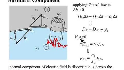 Lecture14_2: Continuity Equation and Boundary Conditions